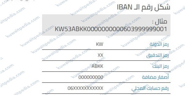 رقم ايبان البنك الاهلي الكويتي ABK IBAN