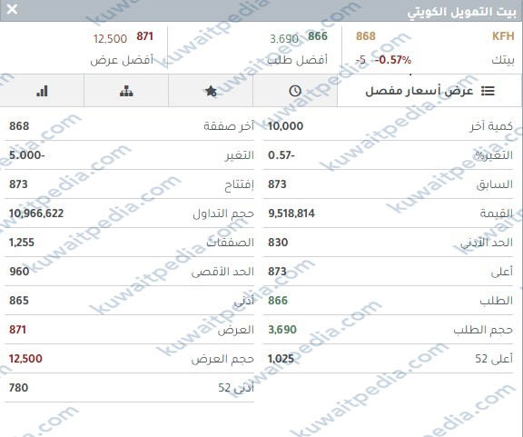 الاستعلام عن سعر سهم بيتك للتمويل KFH
