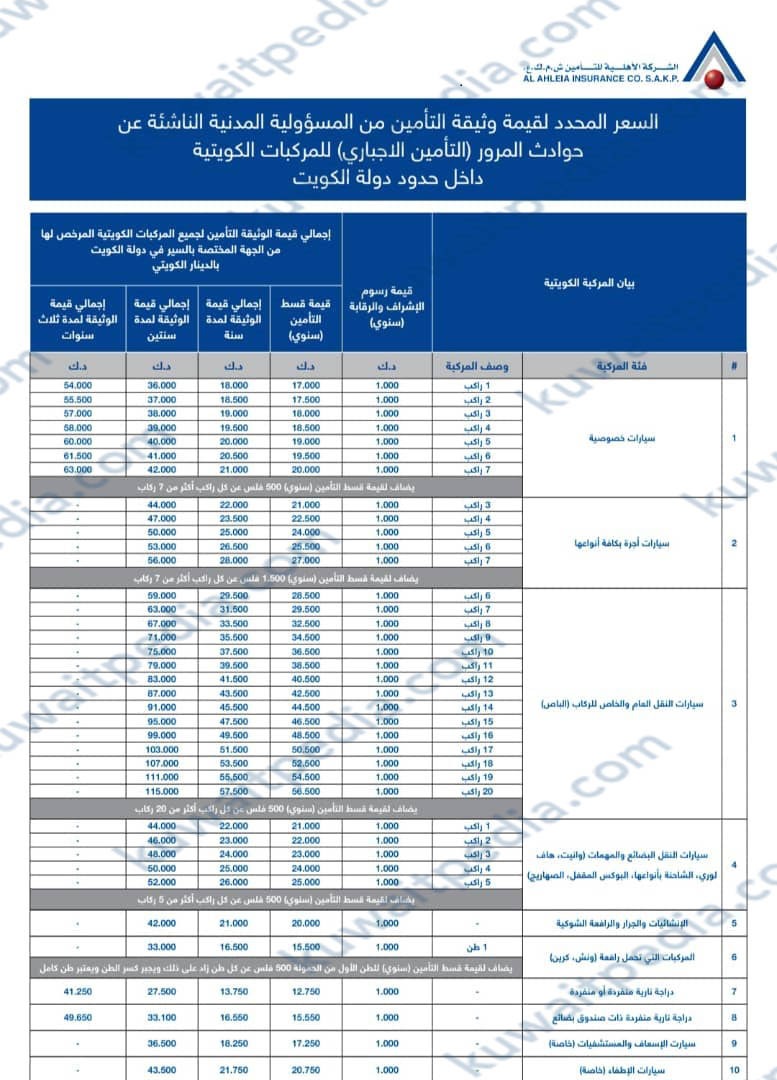 جدول أسعار تأمين السيارات الكويتية