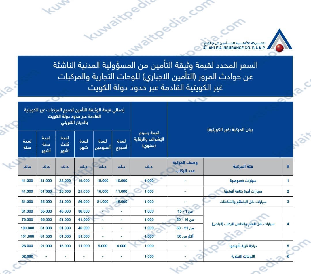 جدول أسعار تأمين السيارات غير الكويتية