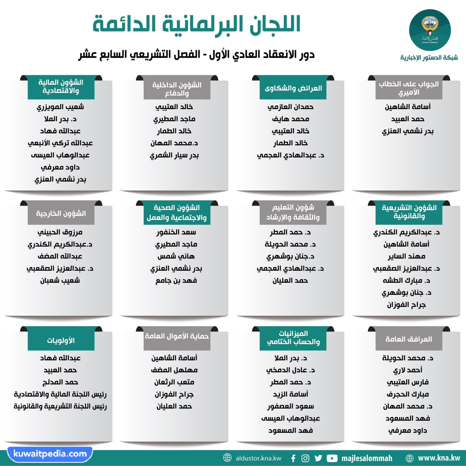 اسماء اعضاء لجنة الشؤون التشريعية والقانونية في مجلس الامة