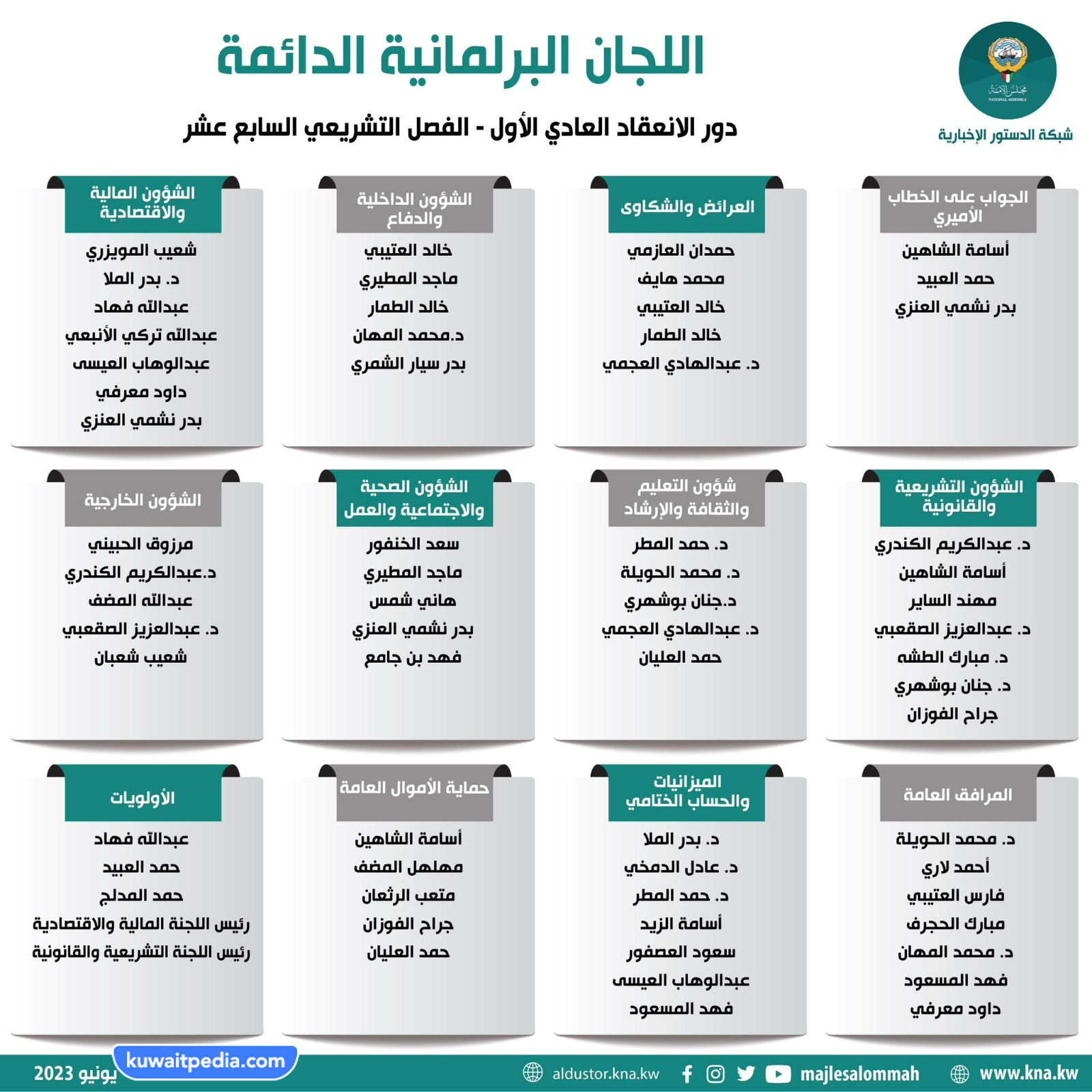اعضاء لجنة المرافق العامة في مجلس الامة