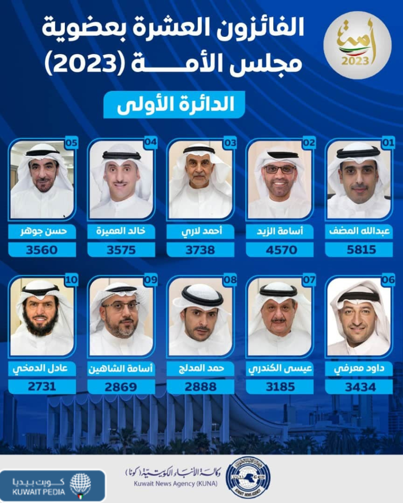 الفائزين في الدائرة الأولى 2023