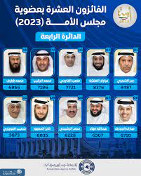 الفائزين في الدائرة الرابعة 2023