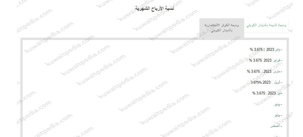 نسبة أرباح وديعة الكوثر من بيت التمويل الكويتي