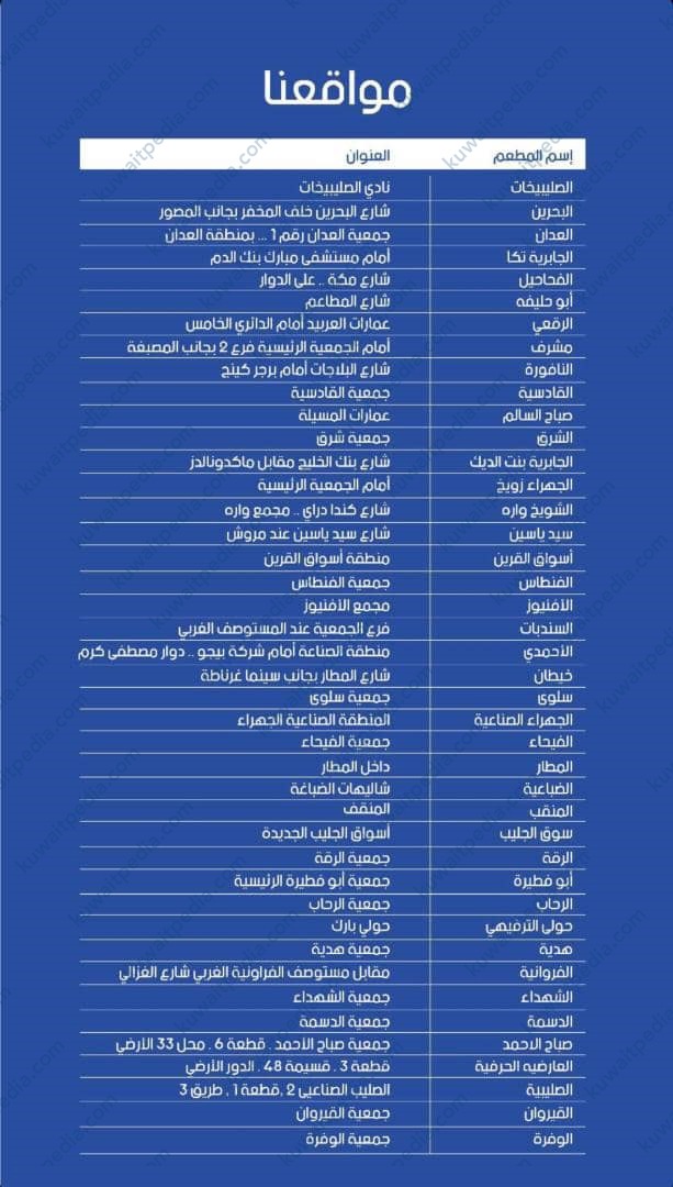 فروع دجاج نايف