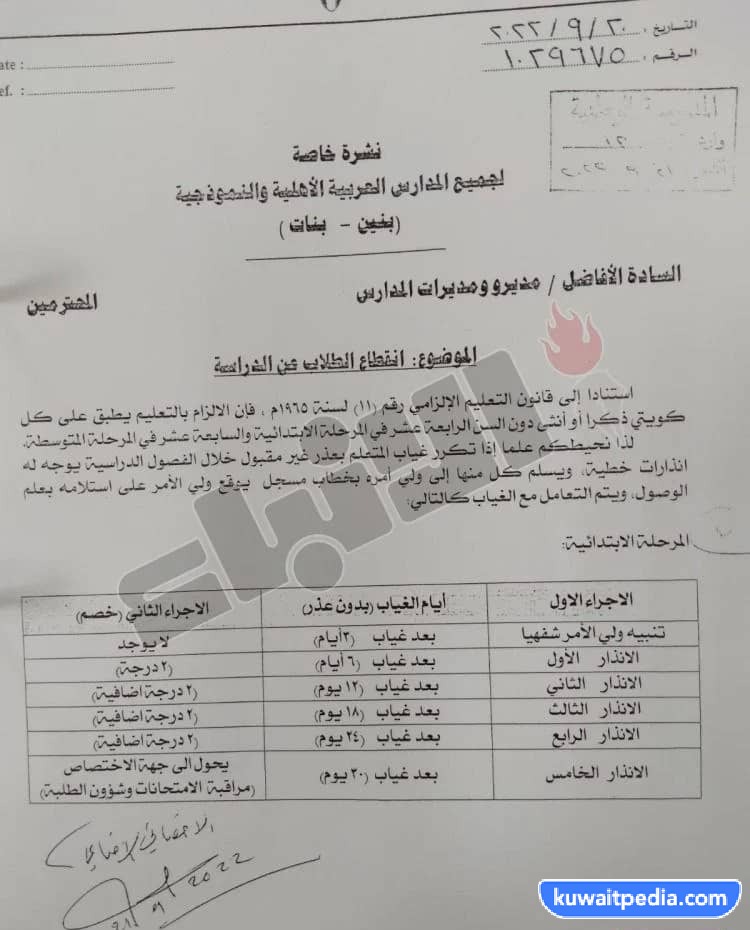 لائحة الغياب بدون عذر لطلاب المرحلة الابتدائية في الكويت 2024
