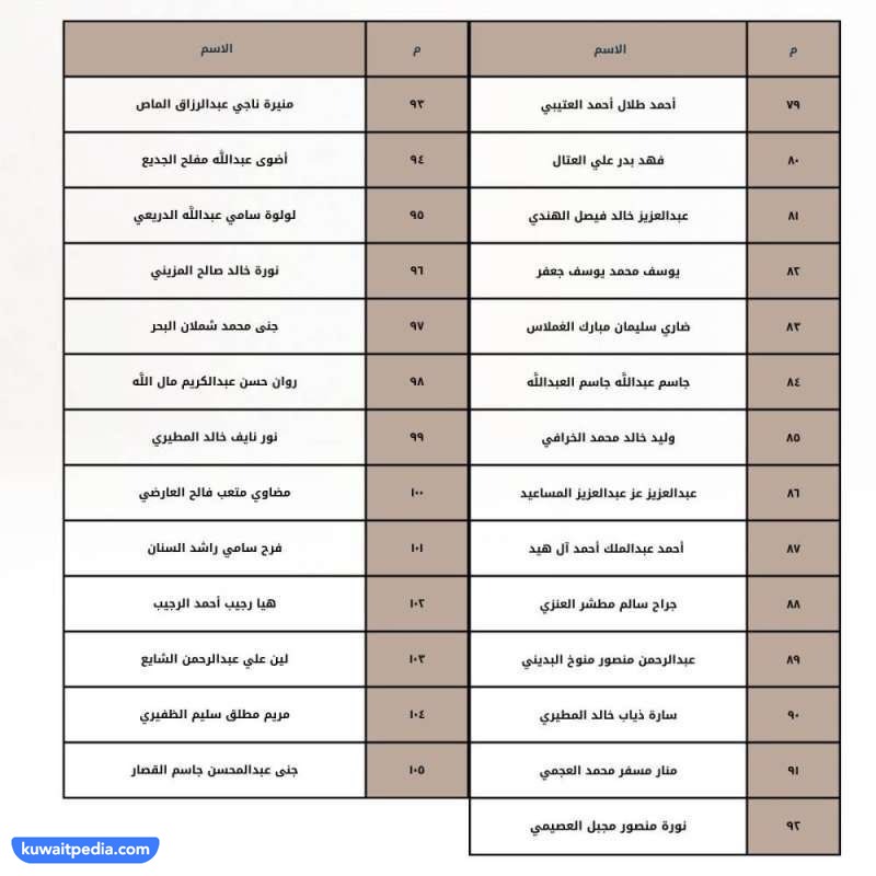 قائمة أسمَاء المقبولين بوظيفة بَاحث قَانوني مبتدئ 2023-5
