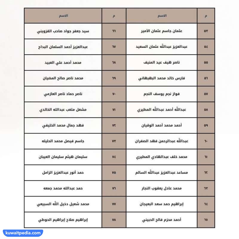 قائمة أسمَاء المقبُولين بوَظيفة بَاحث قانوني مبتدئ 20232