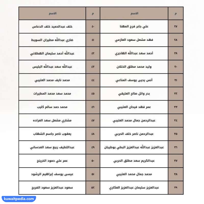 قائمة أسماء المقبولين بوظيفة باحث قانوني مبتدئ 20233