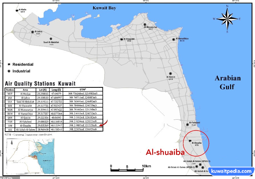 محطة الرميثية الثابتة