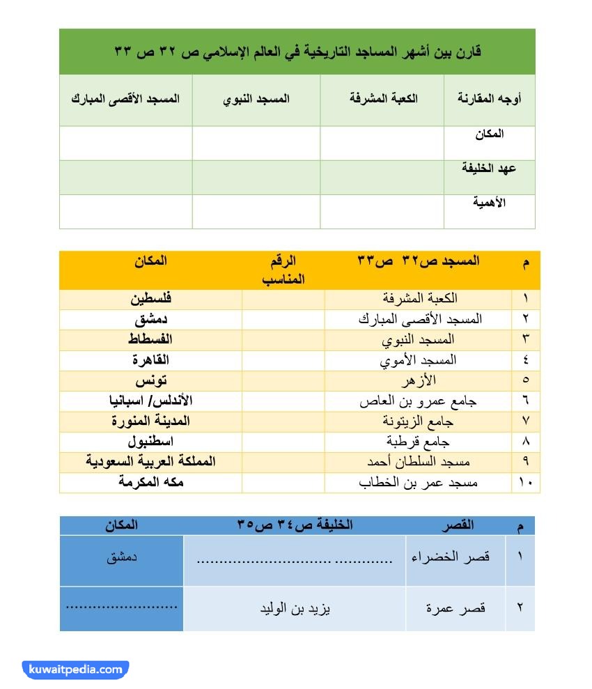 بنك اسئلة اجتماعيات للصف الثامن الفصل الاول