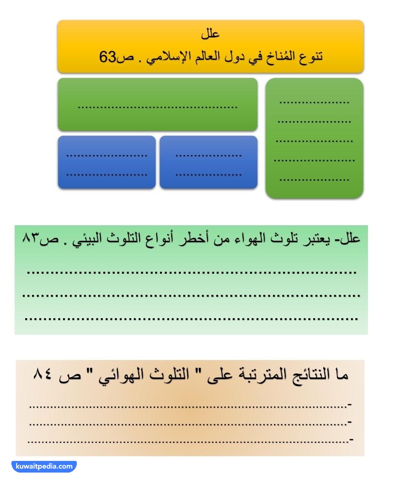 بنك اسئلة اجتماعيات للصف الثامن الفصل الاول