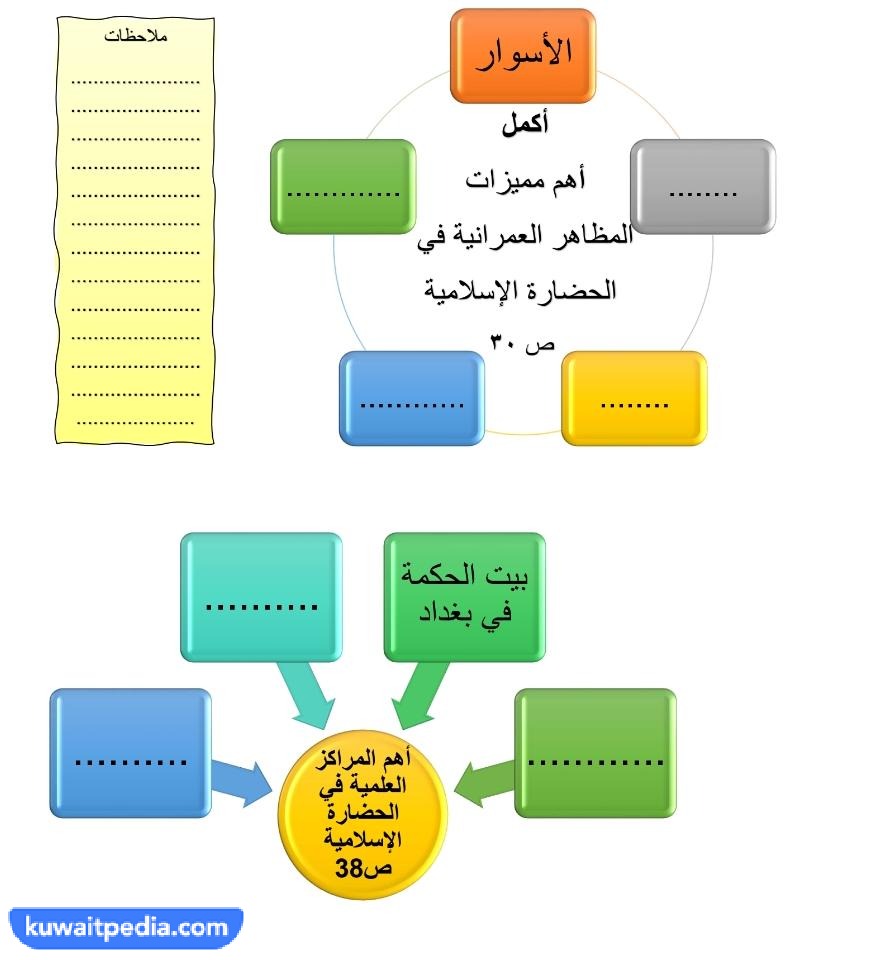 بنك اسئلة اجتماعيات للصف الثامن الفصل الاول