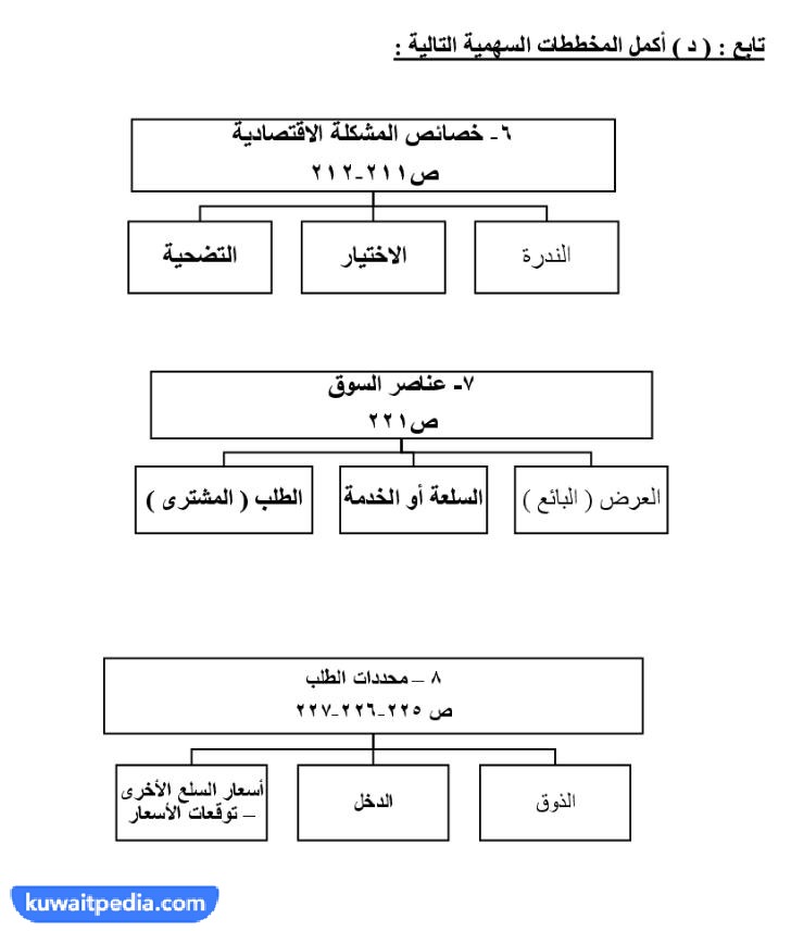 بنك اسئلة جغرافيا حادي عشر