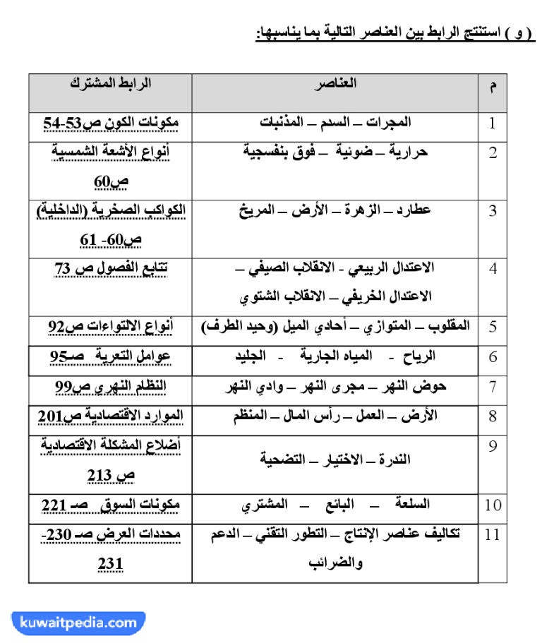 بنك اسئلة جغرافيا حادي عشر