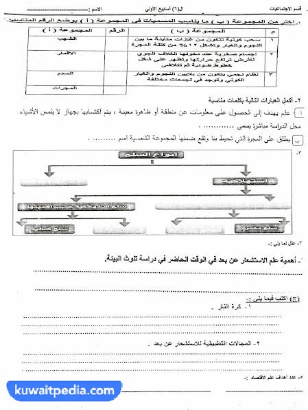 نموذج اختبار جغرافيا للصف الحادي عشر