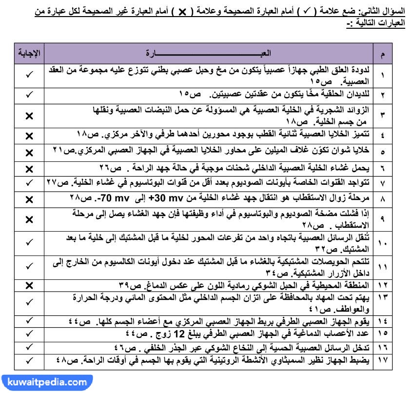 بنك اسئلة احياء ثاني عشر الفصل الاول