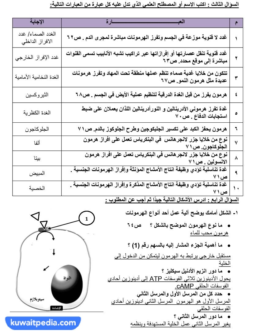 بنك اسئلة احياء ثاني عشر الفصل الاول