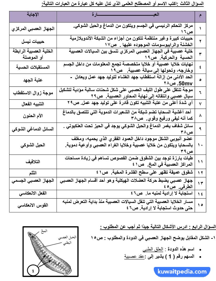 بنك اسئلة احياء ثاني عشر الفصل الاول