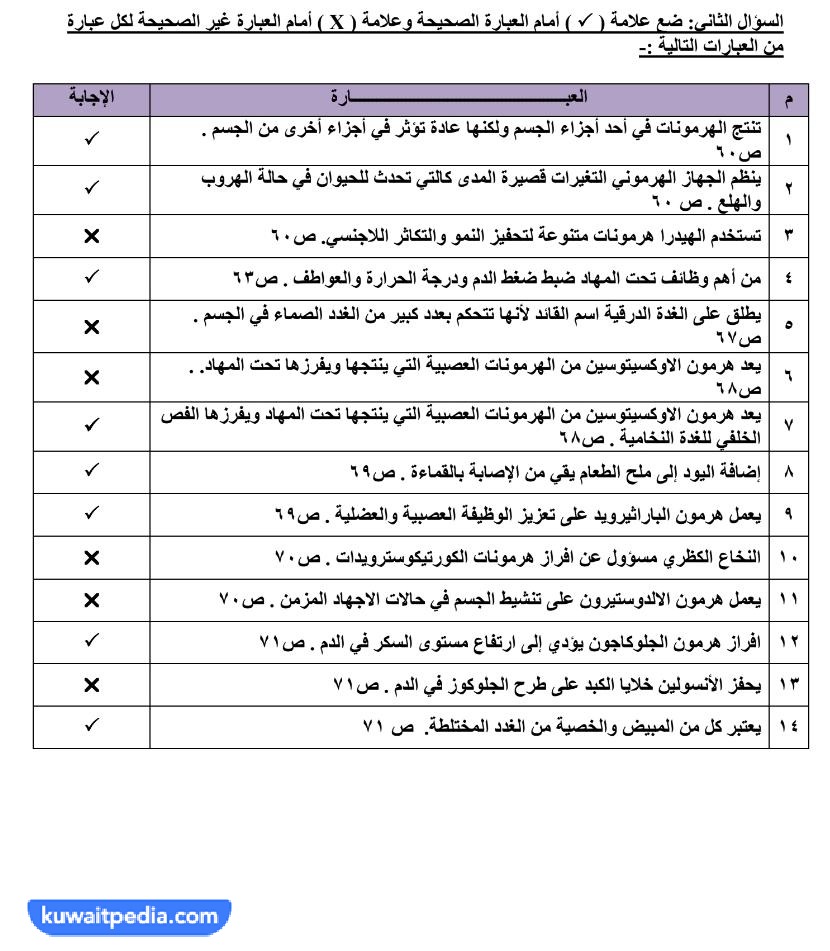 بنك اسئلة احياء ثاني عشر الفصل الاول