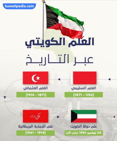 مراحل تغير علم الكويت