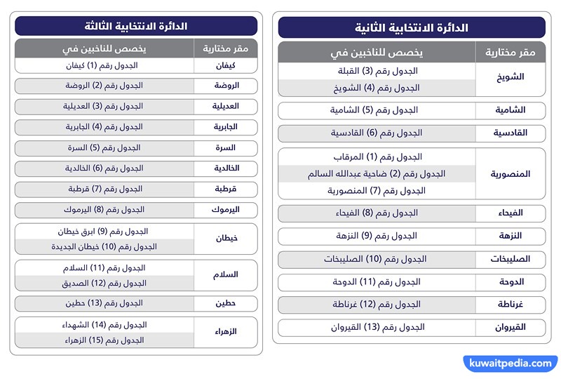 صور جداول القيد الانتخابي