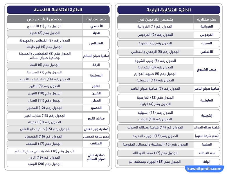 صور جداول القيد الانتخابي