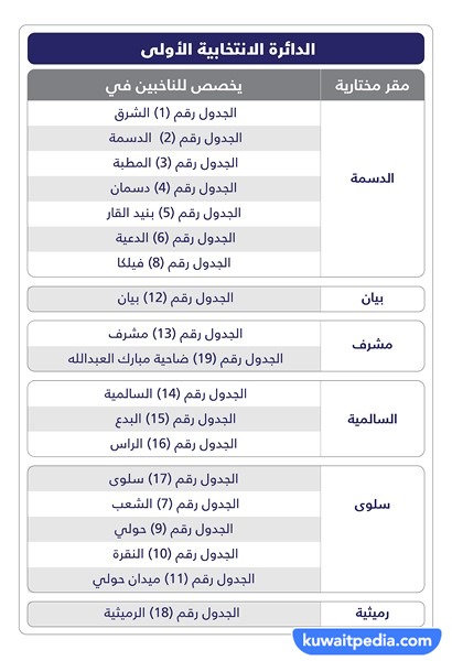 صور جداول القيد الانتخابي